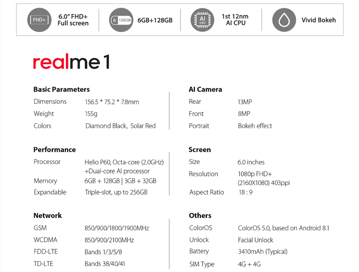 Realme 1 Specifications