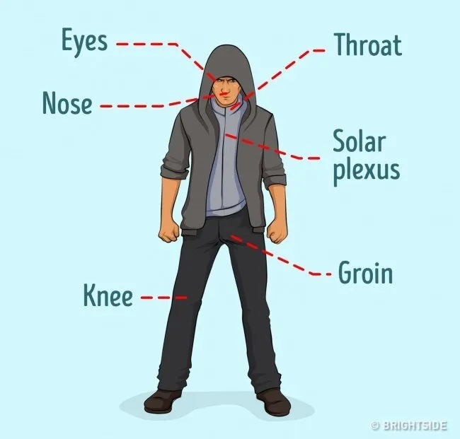 How To Start With Self-Defense For Women? - A Short Guide 3 self-defense for women