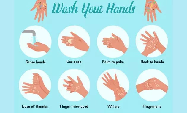Wash Hands - Protection from Coronavirus